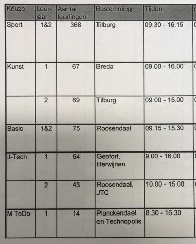20181220 Ticketdag - planning