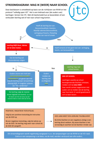 Ziek melden - beslisboom